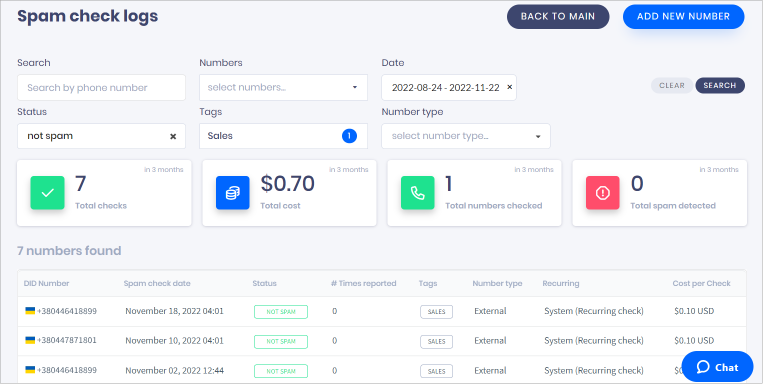 Screenshot of the **Spam check logs** dashboard