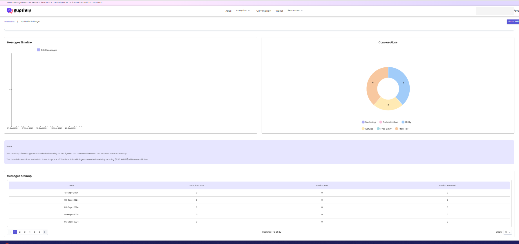 Wallet usage analytics page showing timeline, conversation breakdown, and message table