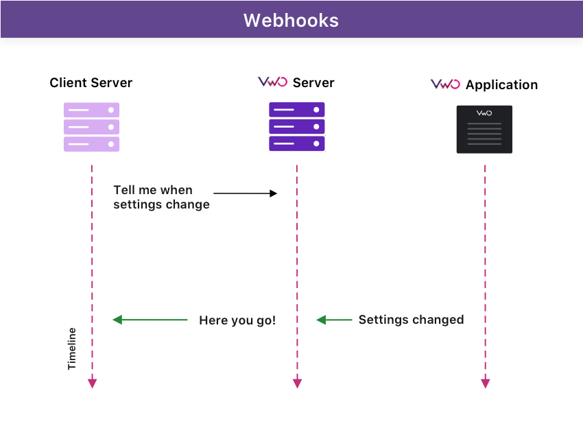 Webhooks