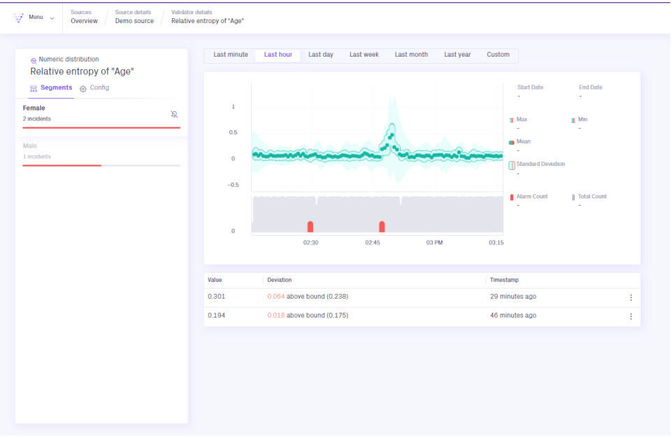 New Validio UI - Validator details page.