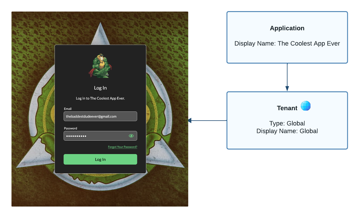 Global Tenant Login Page