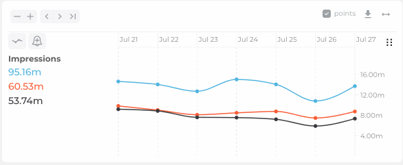 metric-chart-types.gif