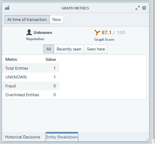 Graph Metrics Widget