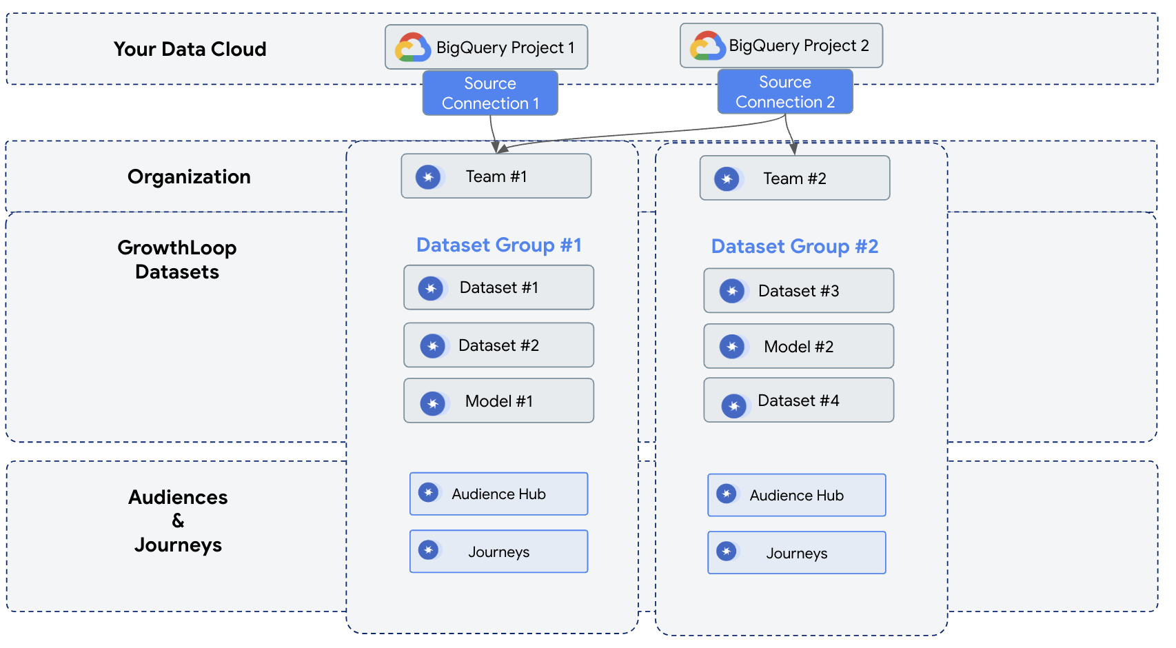 Source Connection Explanation Diagram