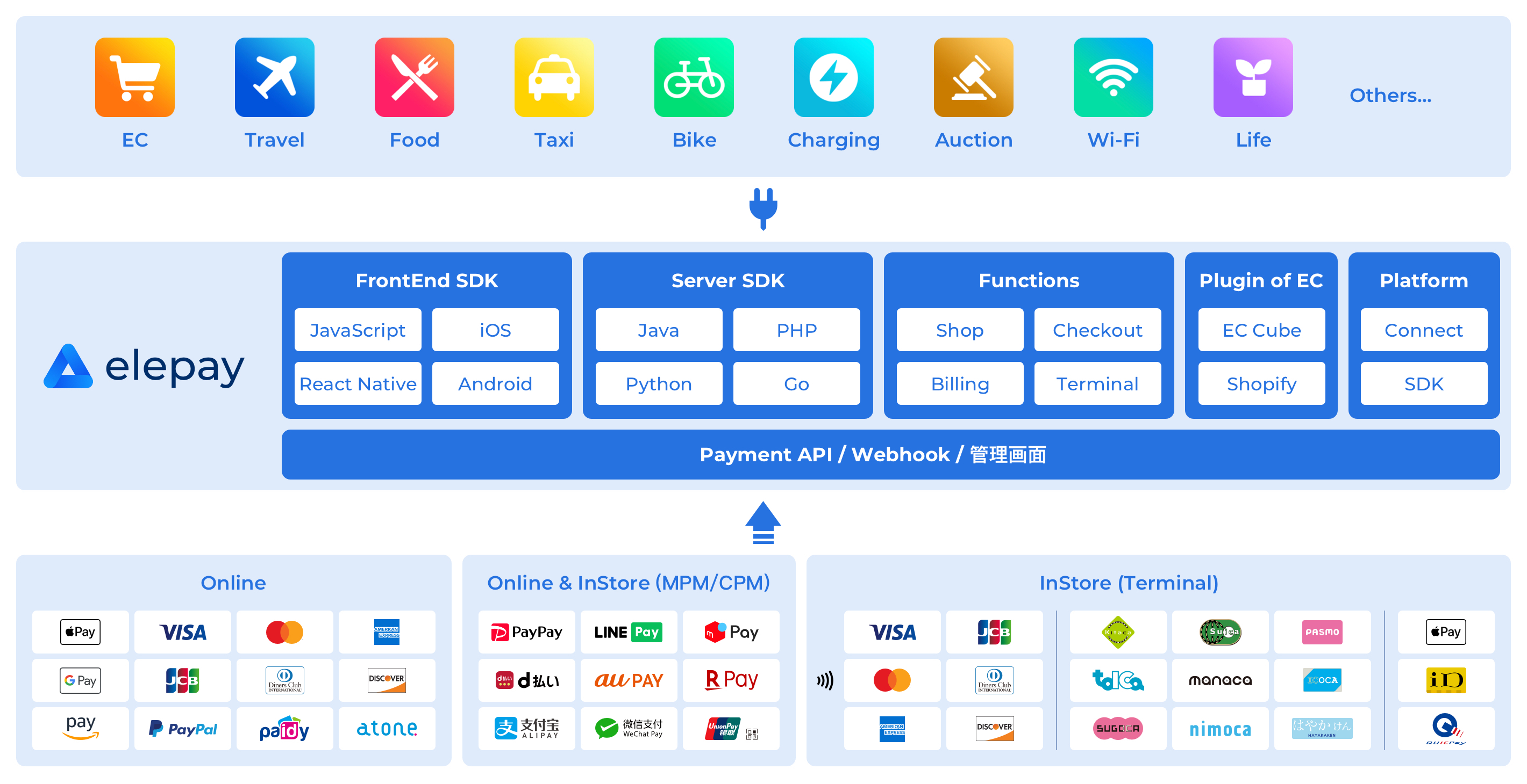elepay SDK.jpg