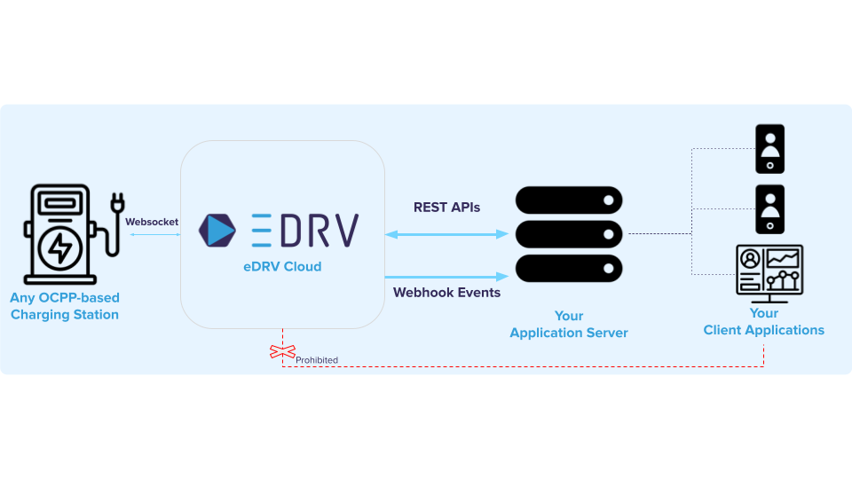 eDRV Platform Introduction 