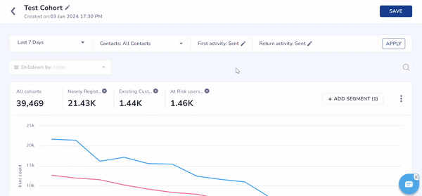 View Cohorts Data in Percentage or Numbers