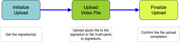 Video File Upload