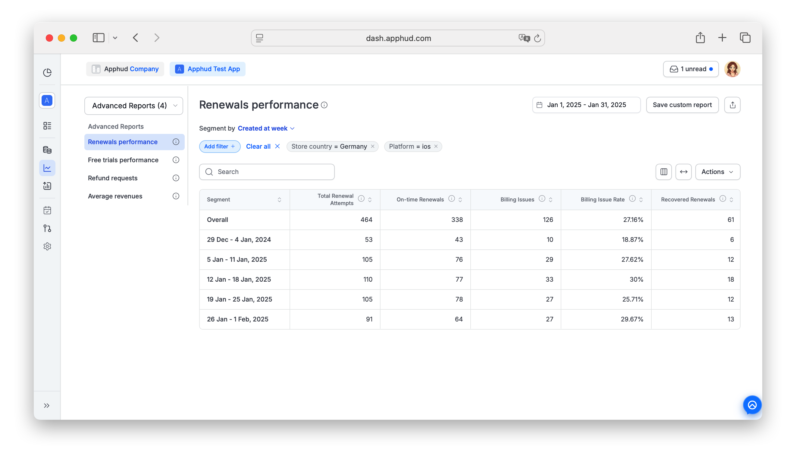 Apphud - Renewals Performance 