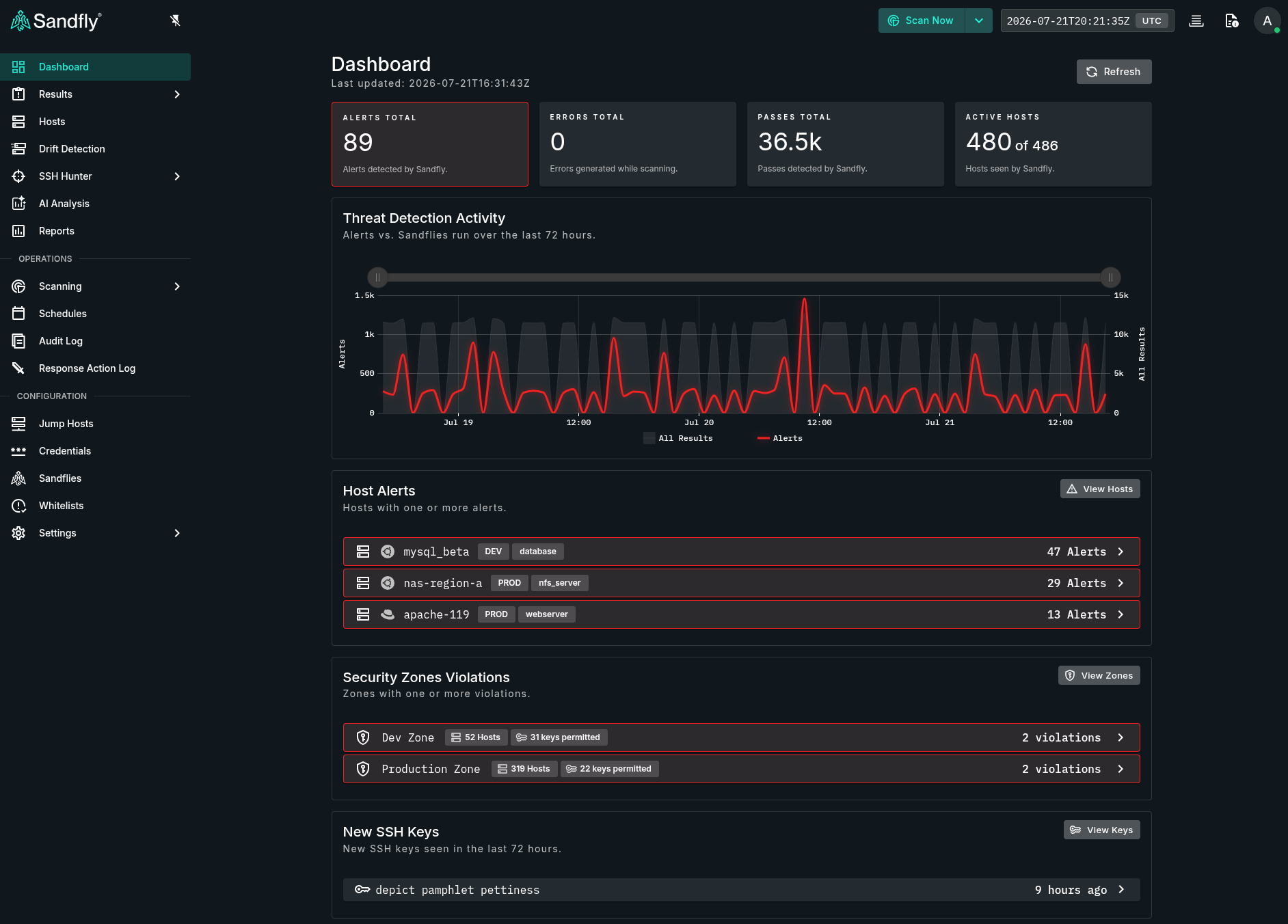 Sandfly Security Dashboard