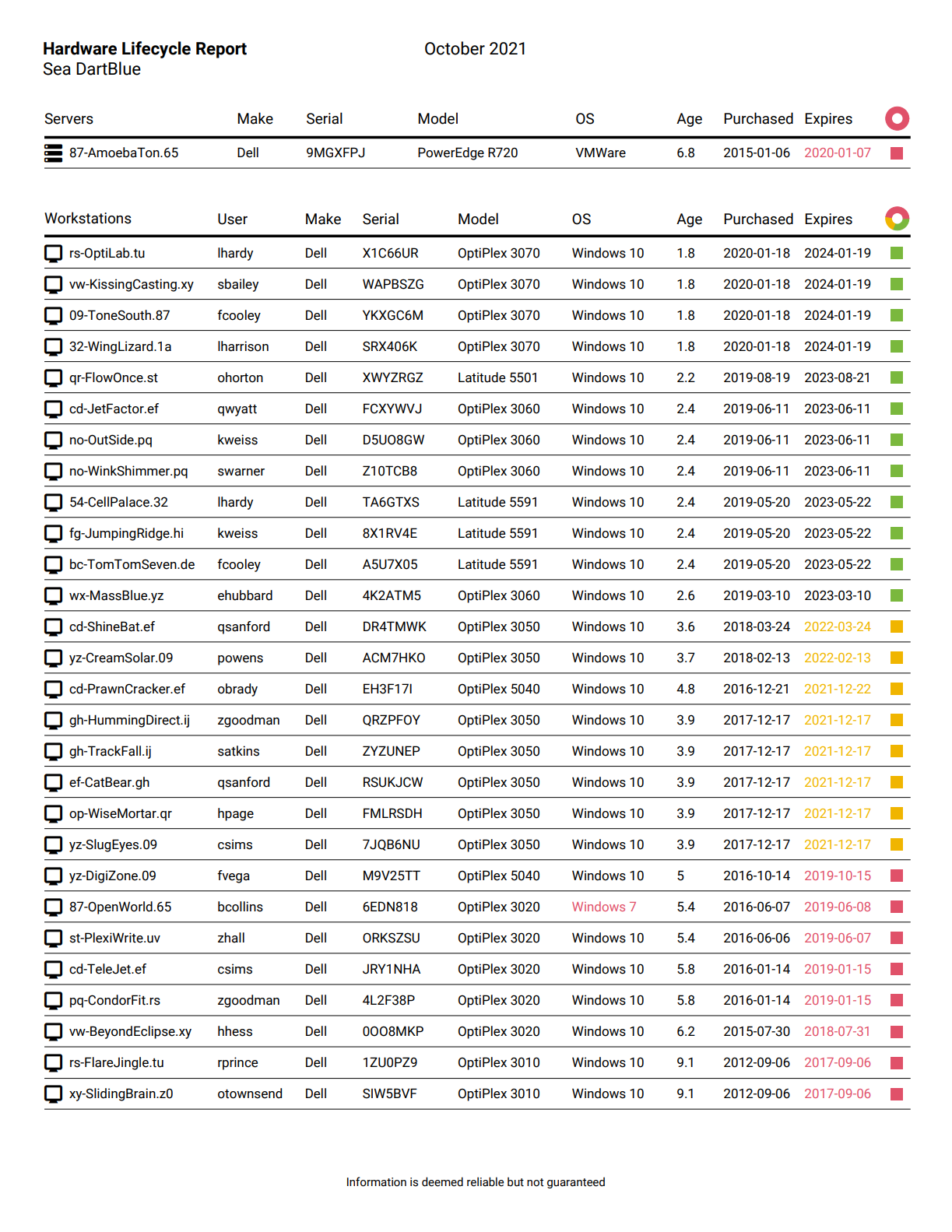 SP_HardwareLifecycleReport_2_oph.png