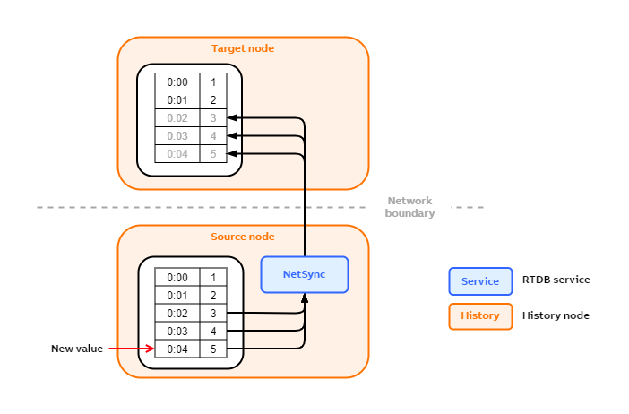 NetSync features-Online backfill.png