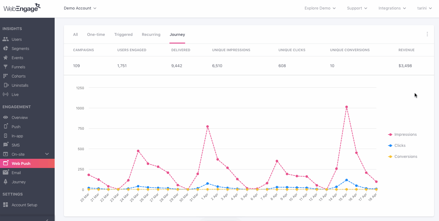 web-push-overview-campaign-comparison-graph.gif