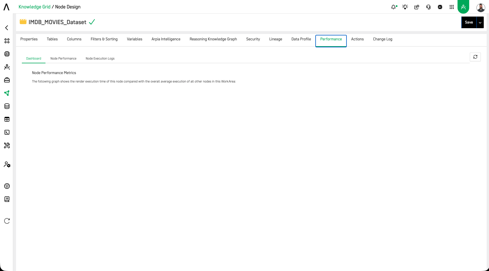 Performance Dashboard