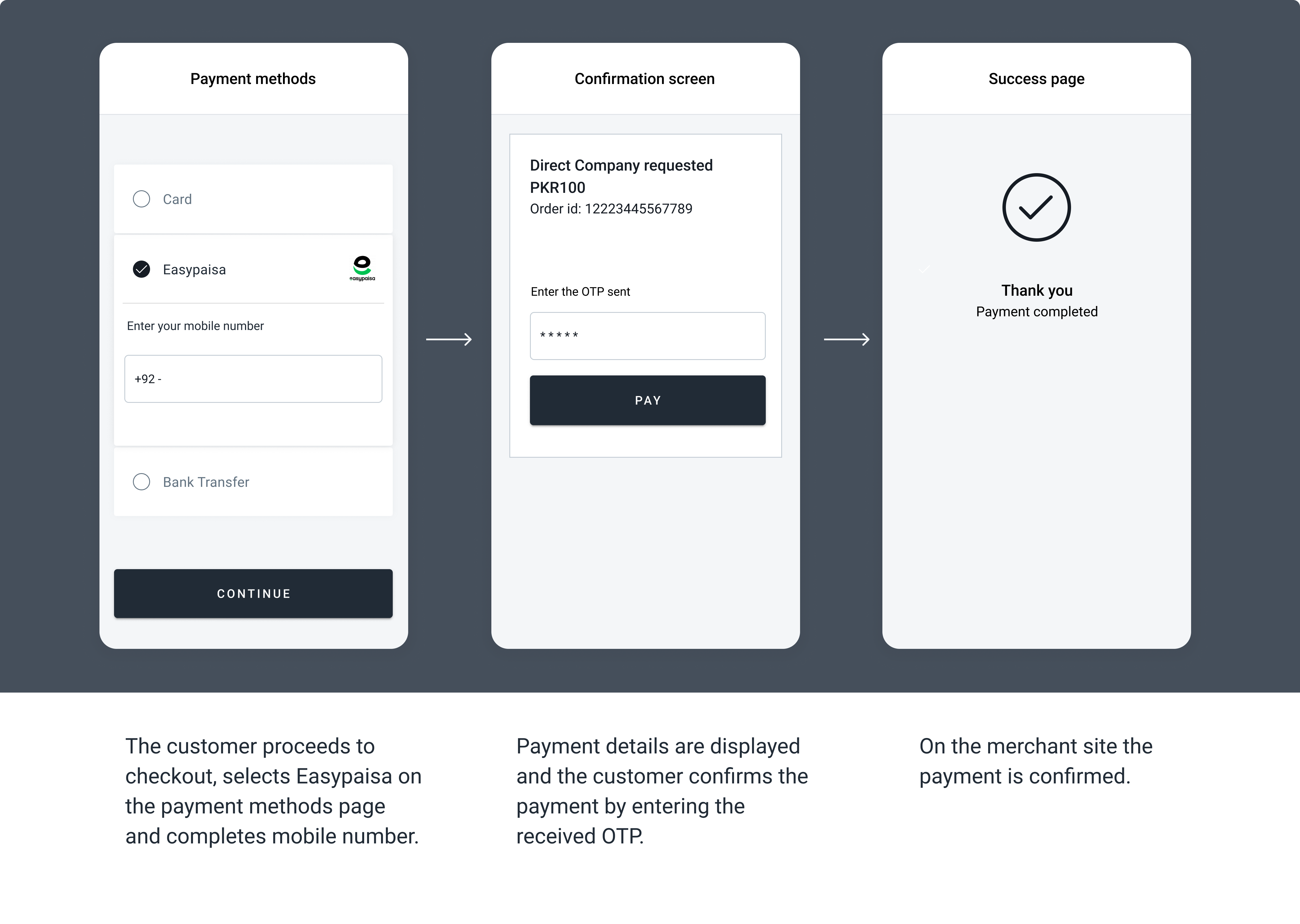 The screenshots illustrate a generic Easypaisa redirect flow.