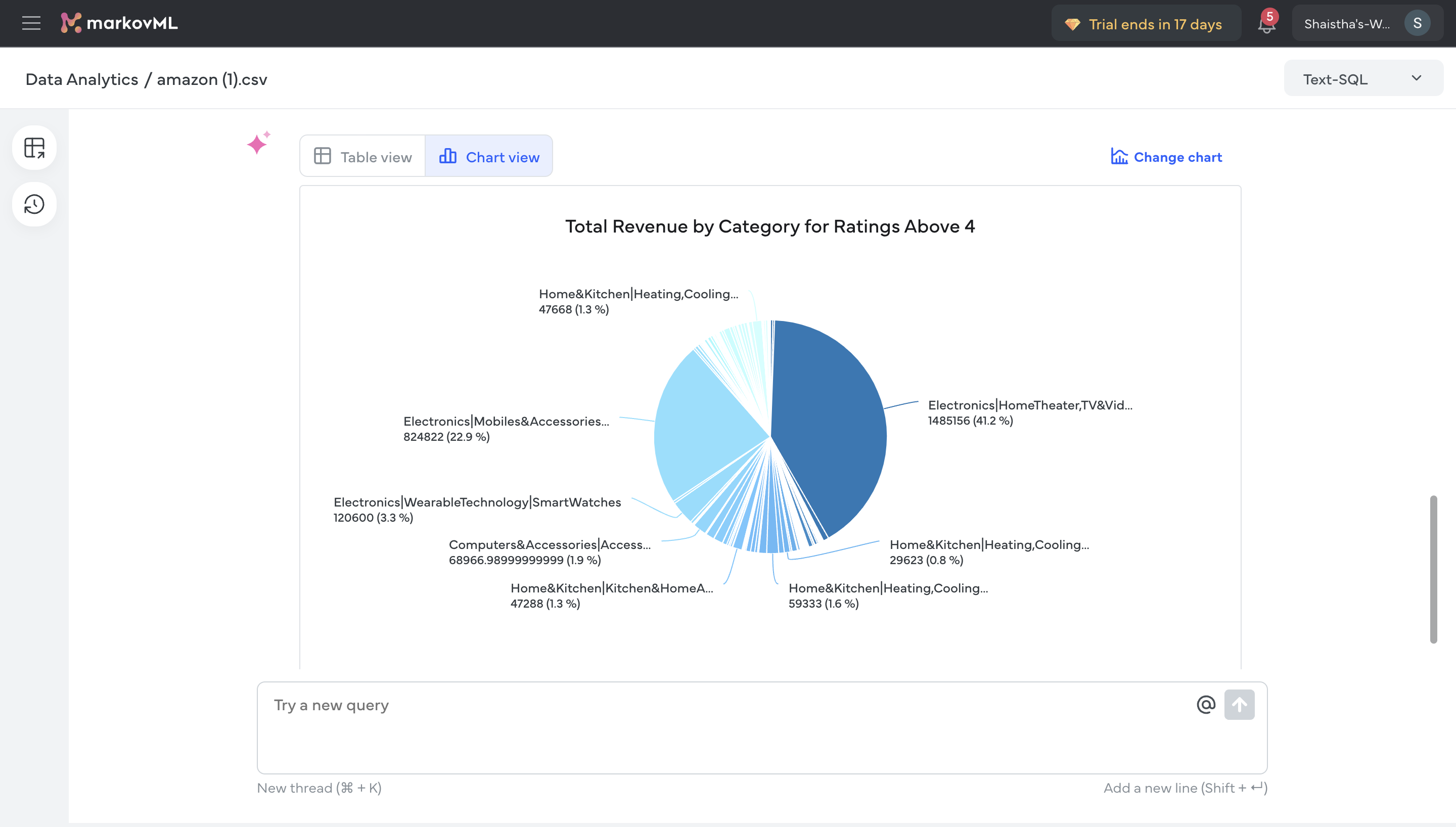 Result - chart view