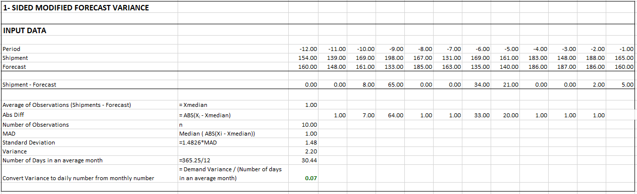 4702211-var_calc_median_trim_1_sided_modified_forecast_variance.png 1284
