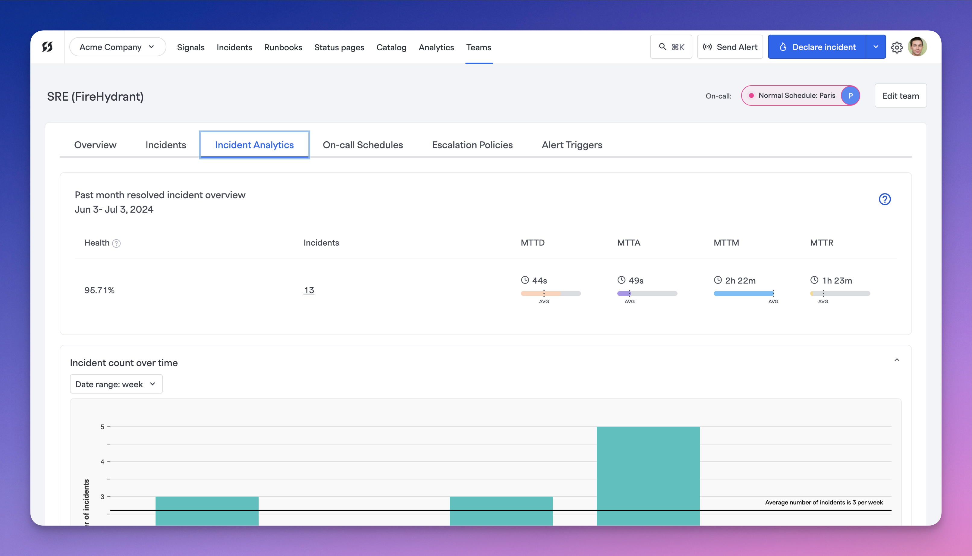 Analytics embedded into each Team's page