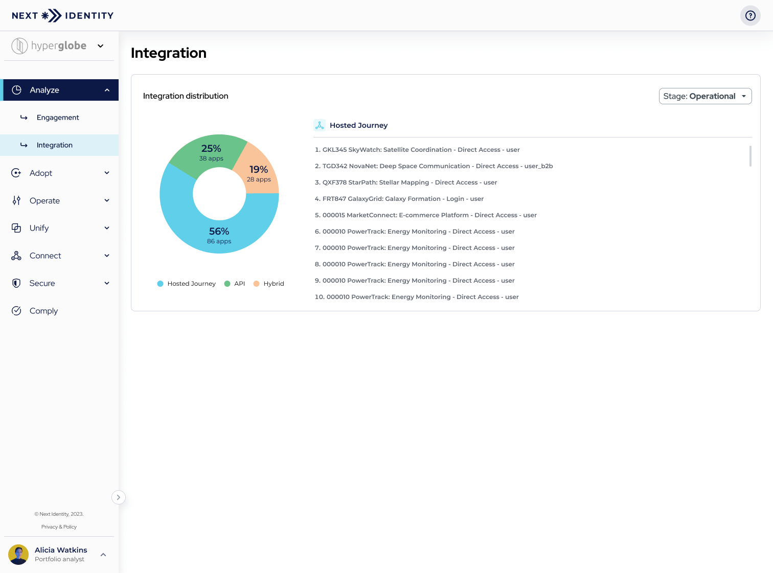 Overview on Next Identity Analyze - Integration Page