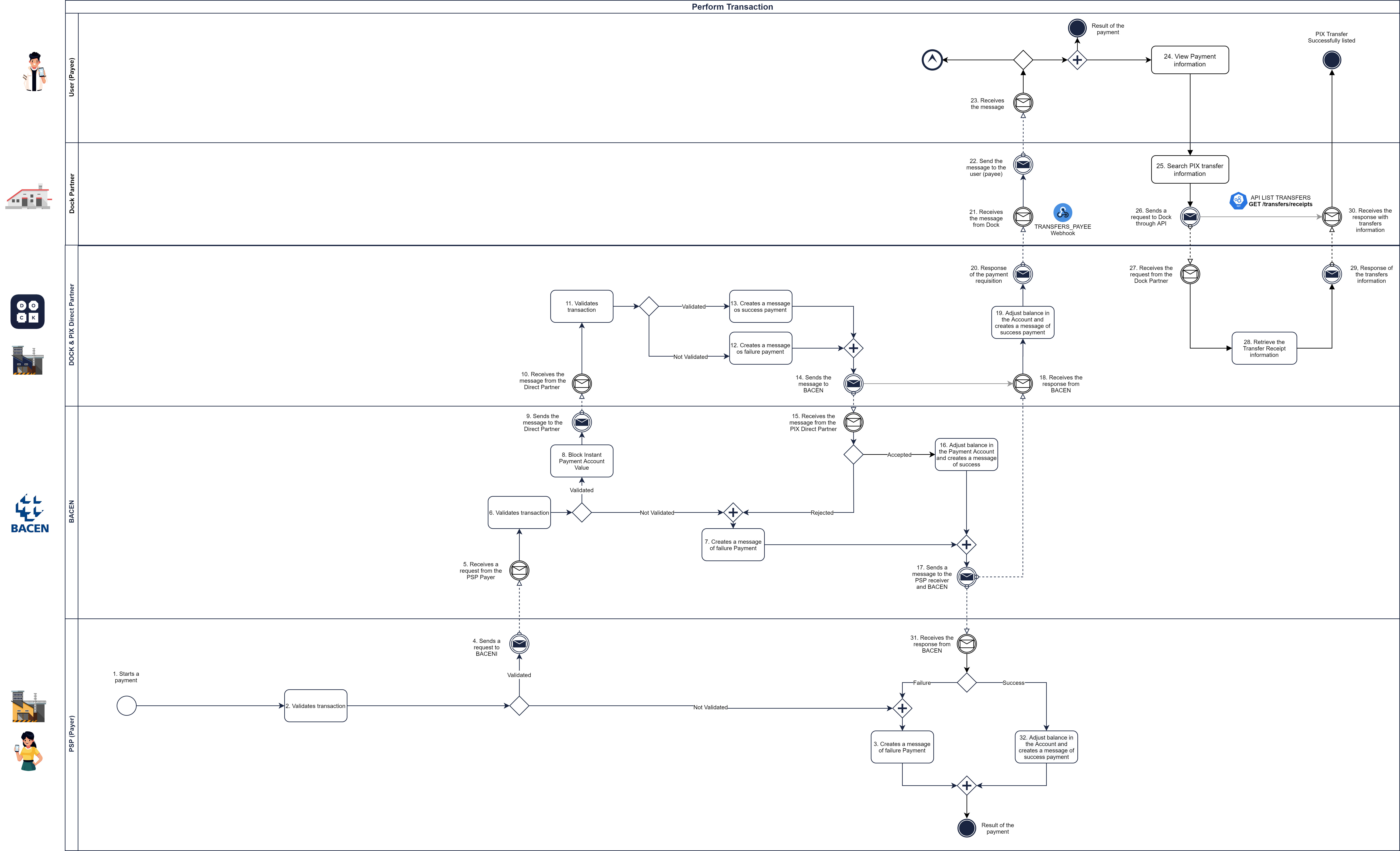 Fluxos PIX-Transfers (Payee) (1).png