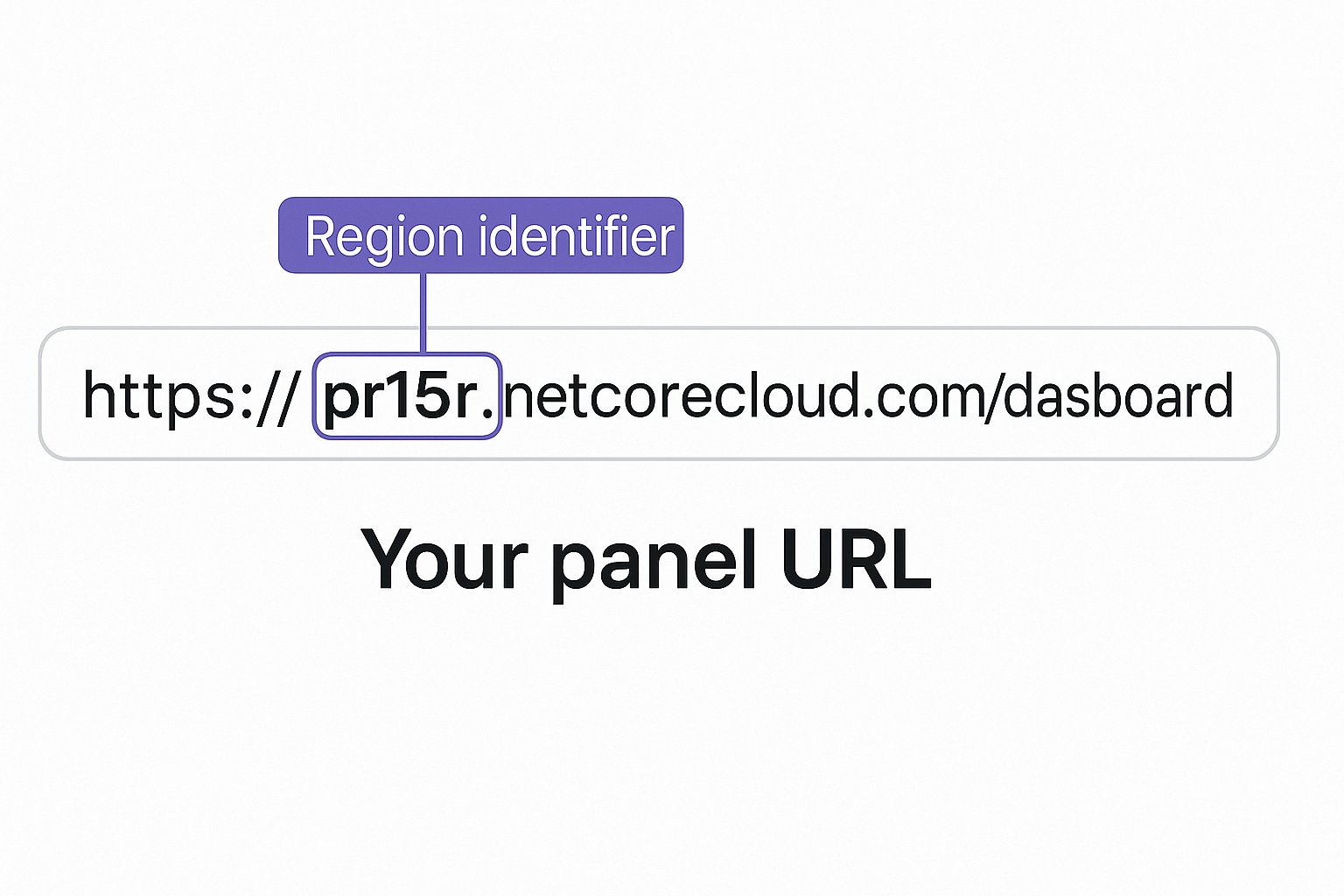 Identify your region from the dashboard URL