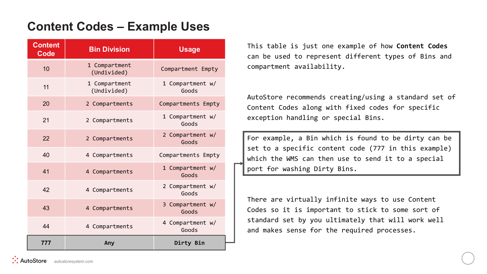 Example of Content Code mapping.