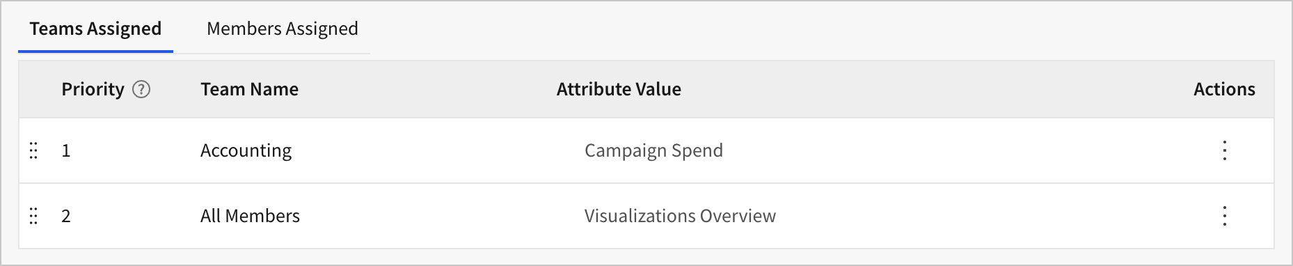 Example home page assignment priority list, with the "Accounting" team being assigned a higher priority page than the one set for all other members. 