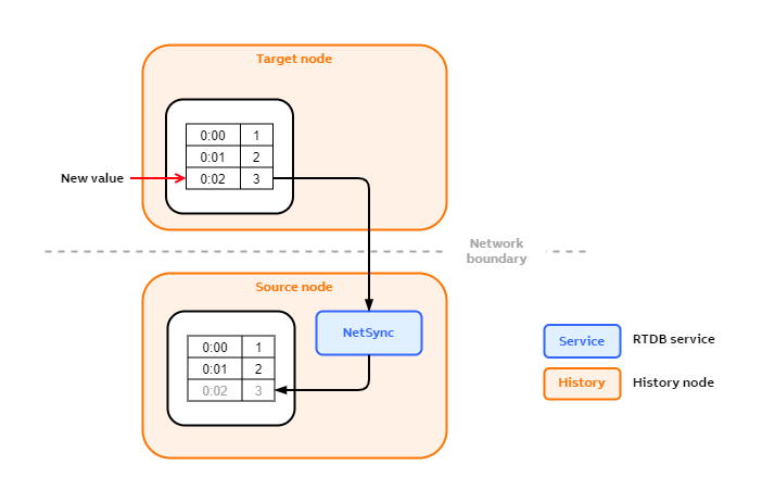 NetSync features-Online writeback.png