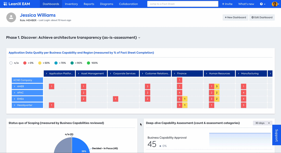 Phase 1 Dashboard for overview and communication