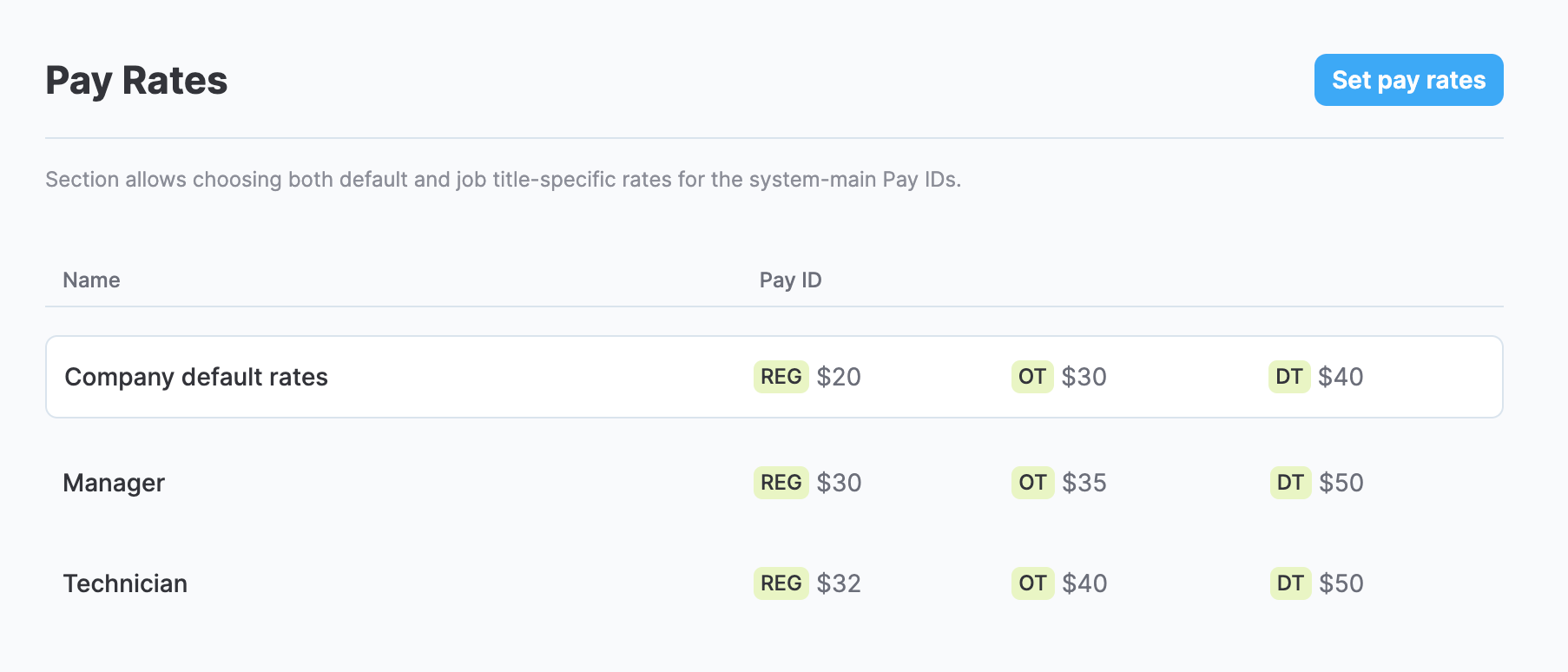 Job title and default pay rates