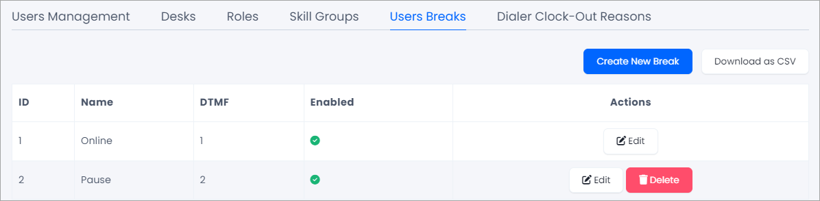 The Users Breaks tab in Users Management