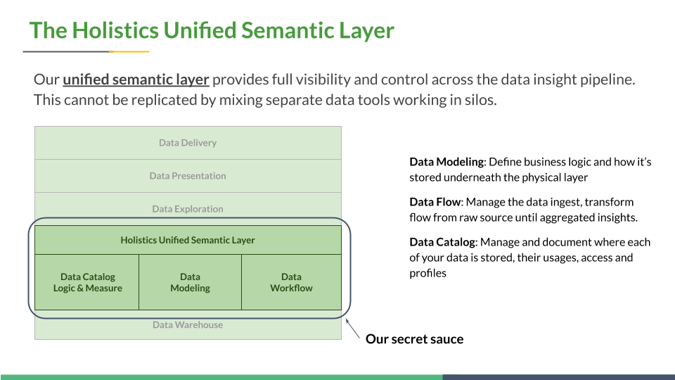 Grab On-Premise 3.0-layers.png
