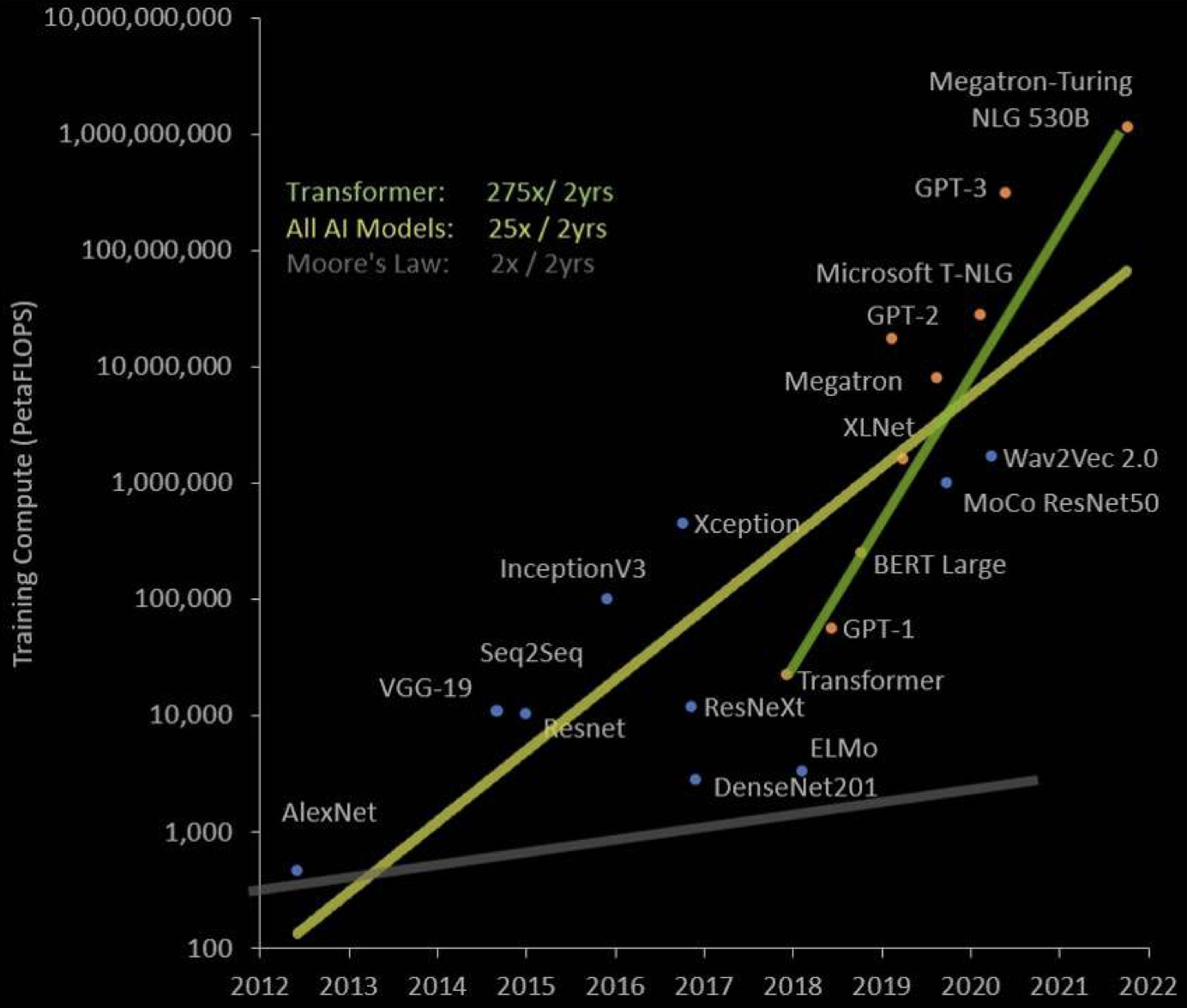 Source: <https://arxiv.org/pdf/2202.05924.pdf>