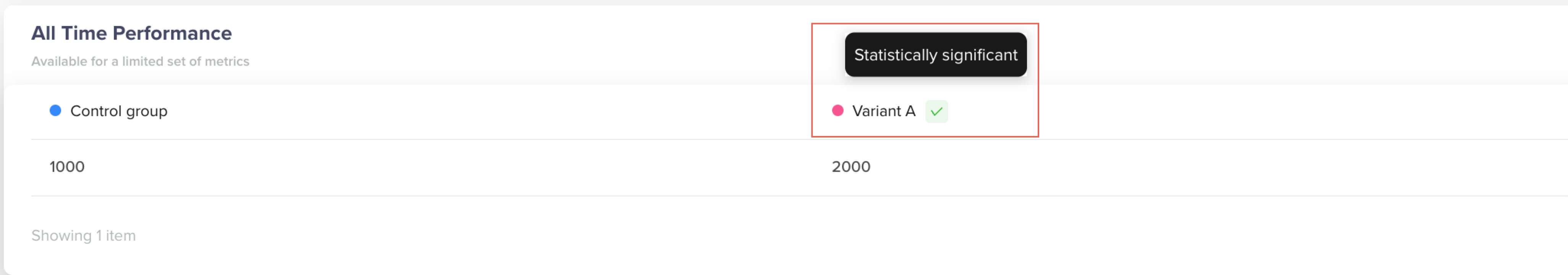 All Time Performance View for Limited Set of Metrics