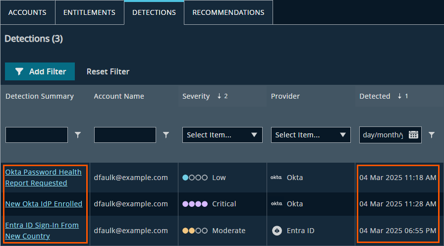 A second dashboard displaying three detections related to the David Faulk account. Each row shows detection summary, account name, severity level, provider name, and detection date and time. The detections include low, critical, and moderate alerts, all on March 4.
