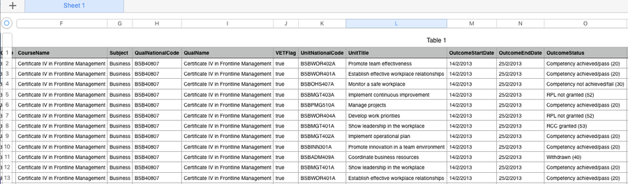 Figure 404. A class grouped outcomes export in excel format