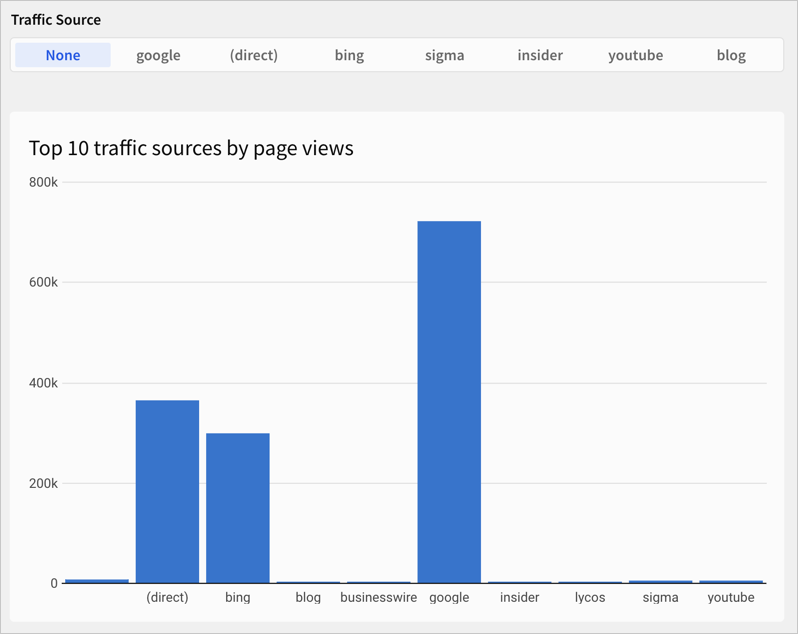 Segmented control stretched to the entire width of an element showing top 7 traffic sources above a bar chart showing top 10 traffic sources