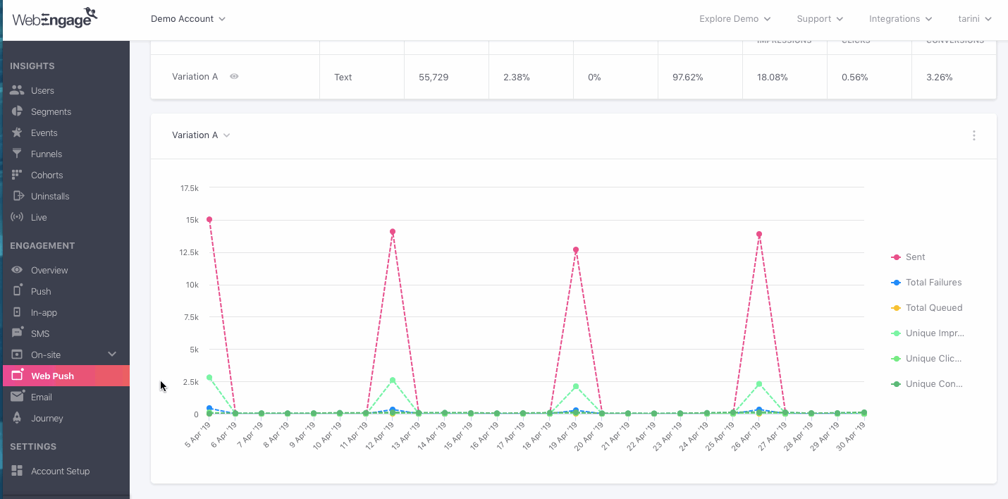 web-push-campaign-engagement-trends-example.gif Click to enlarge