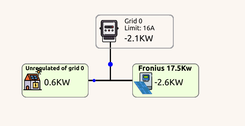 Successful connection showing energy flow in the live view