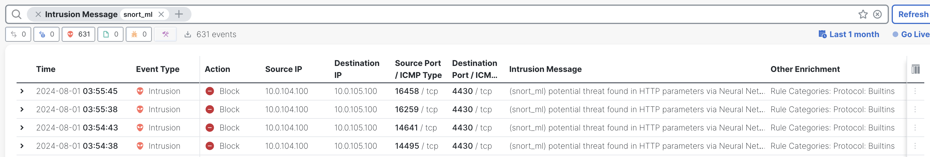 Unified events filtered by Snort_ML rule