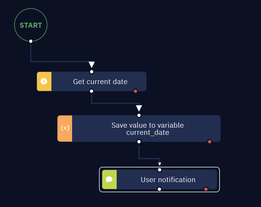 A simple workflow example