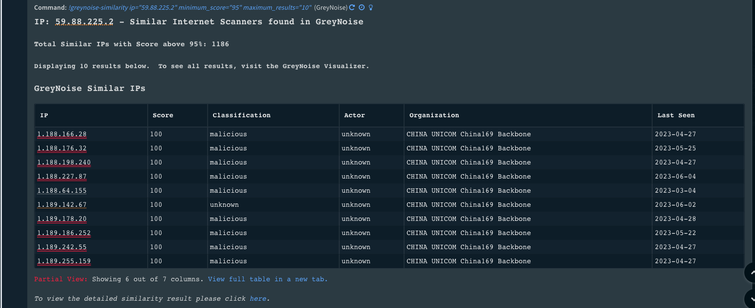 GreyNoise Similarity result