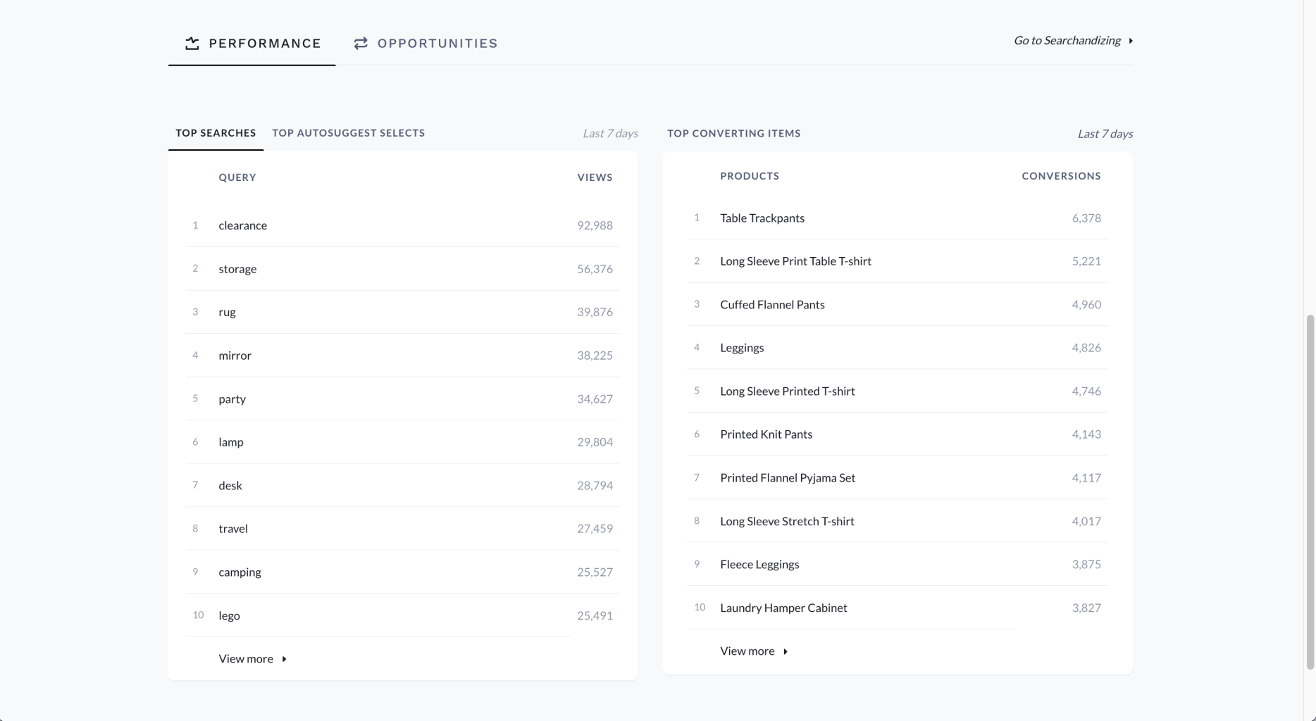 Constructor dashboard home view - performance