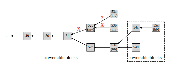 Network Peer Protocol EOSIO Developer Docs(3).png