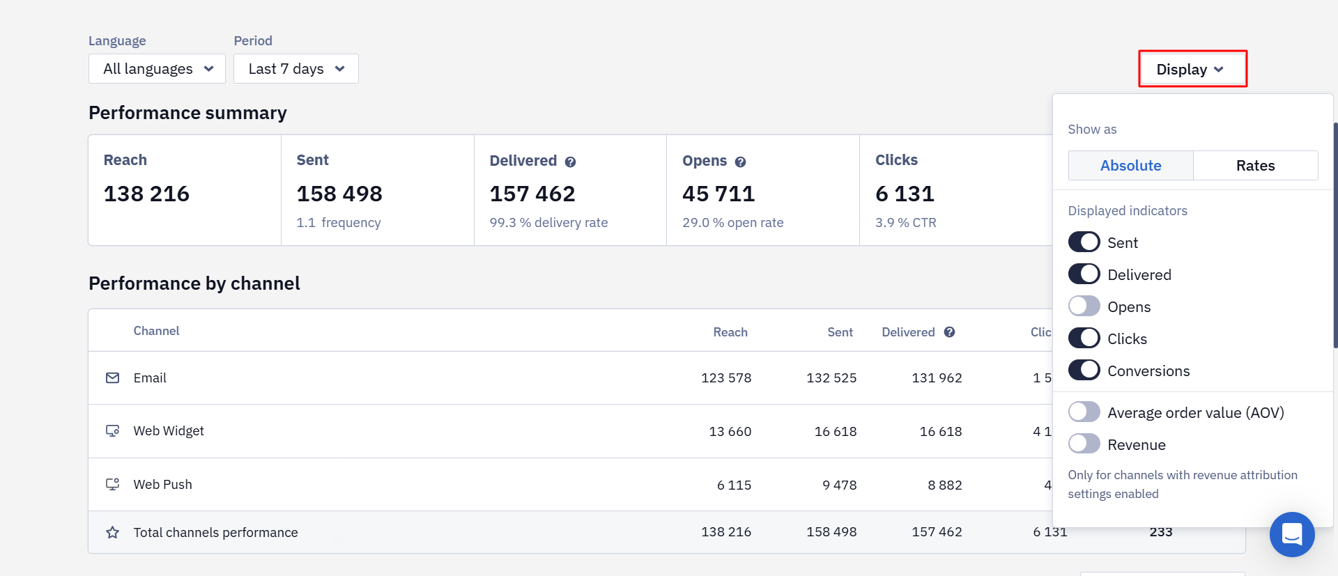 Analytics