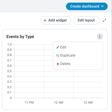 Edit a Widget's properties by clicking Edit on the Widget context menu