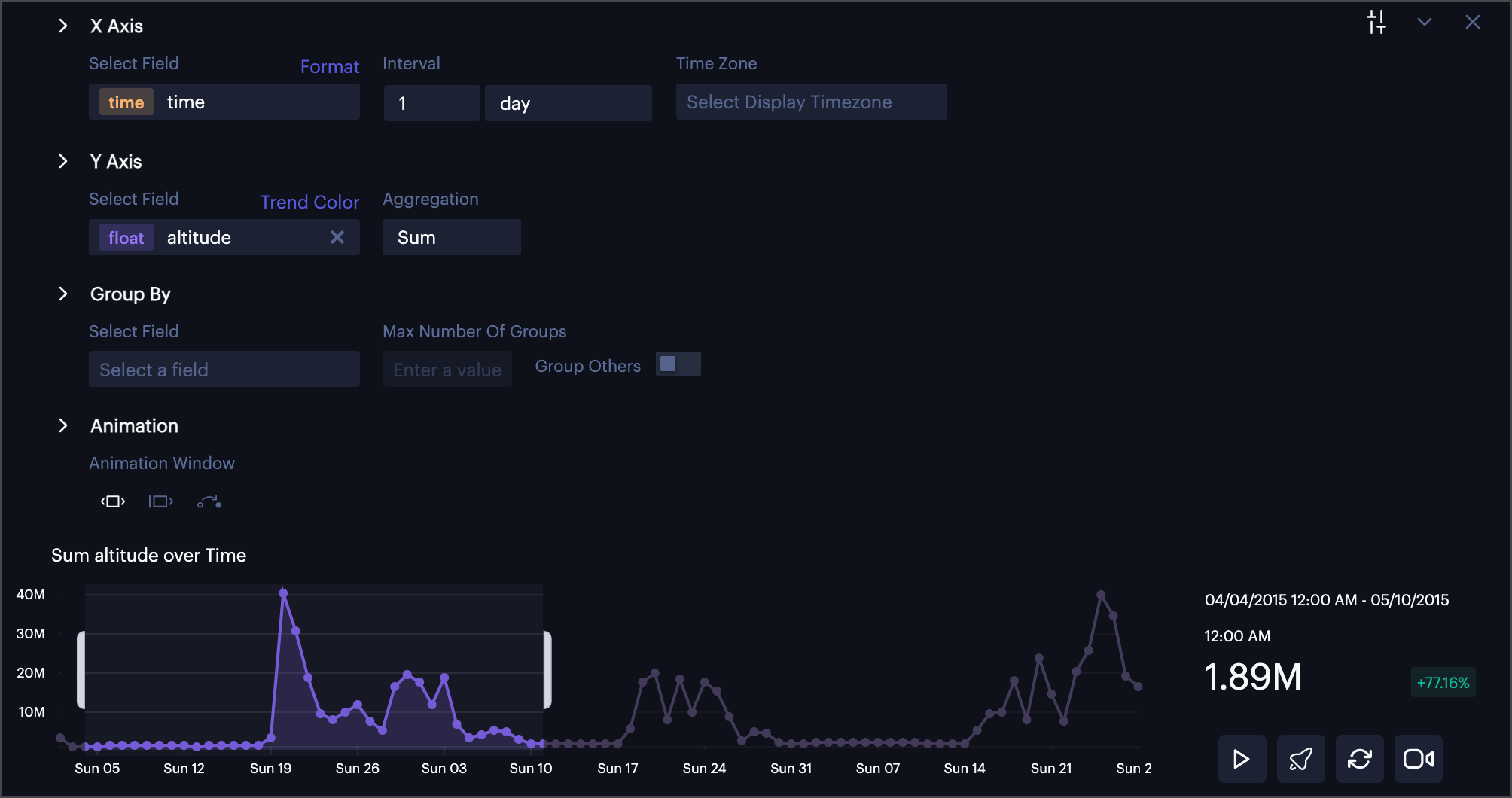 Y Axis displaying earthquake magnitude.