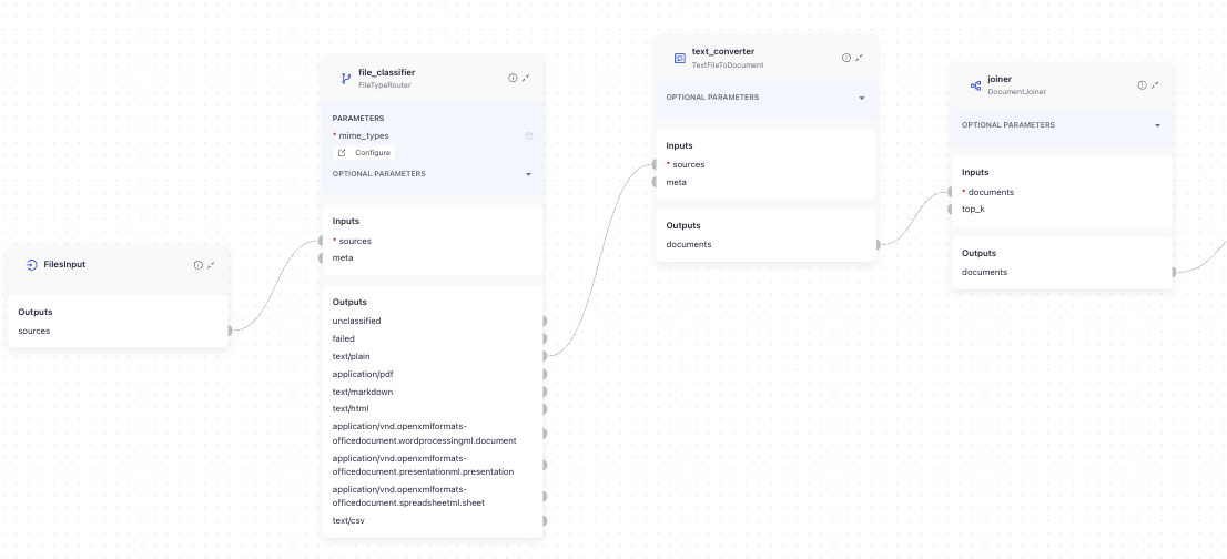 Text converter connected to file classifier and joiner, without any other converters