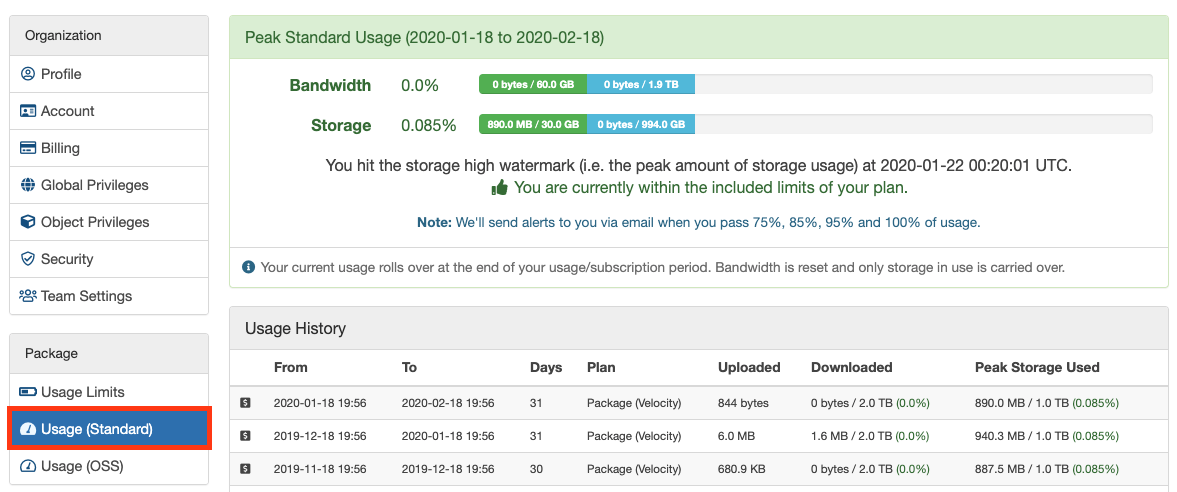 org-package-usage-standard.png