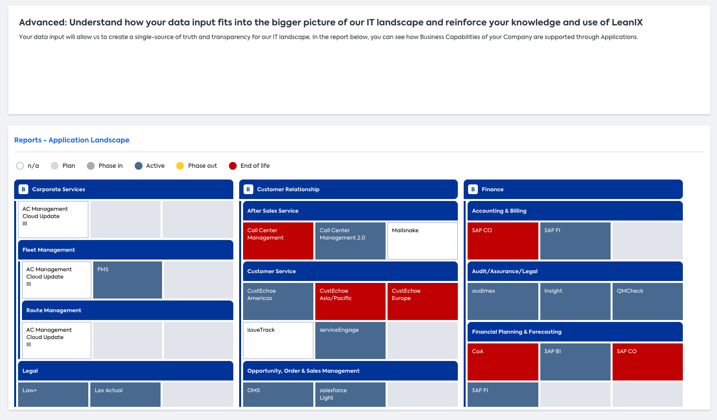 Overview of Application Landscape